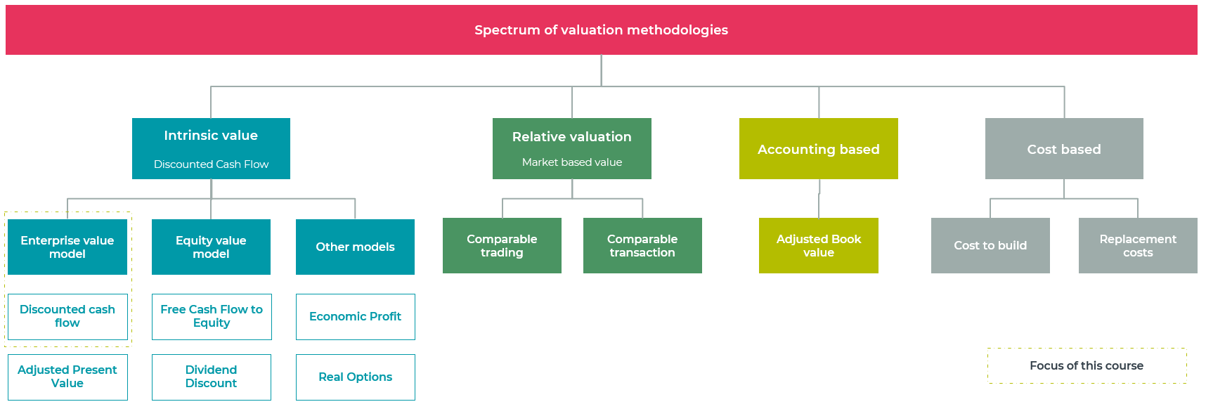 Introduction to valuation - Kepsfield Academy