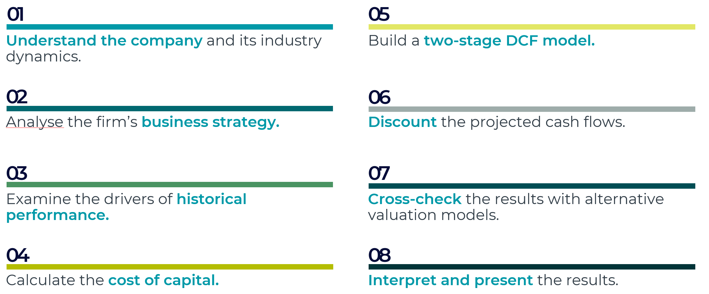 Introduction to valuation - Kepsfield Academy